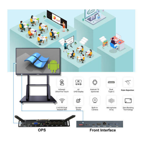 Educational Interactive Smart Panel - Material: Plastic / Glass