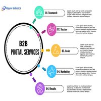 B2B Portal Services