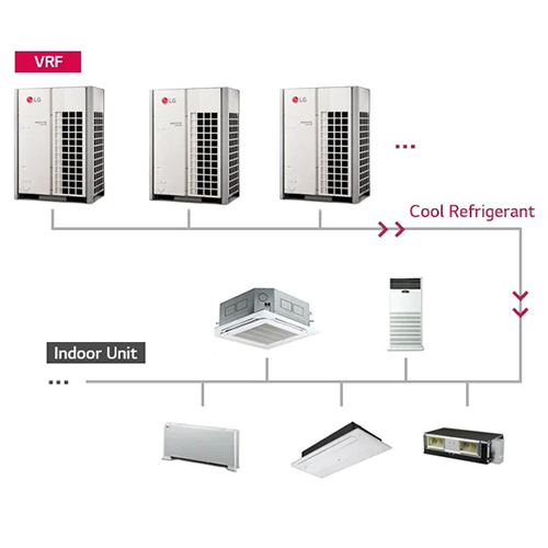 Vrf System