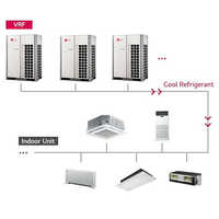 Lg Vrf System - Color: White