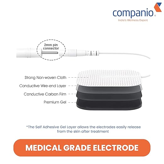 Electrode Patches - Attributes: High Quality