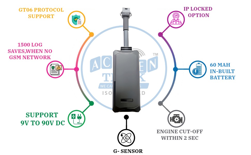 Gps Tracker For Car