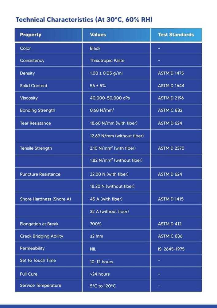 Aquaseal Liquid Rubber