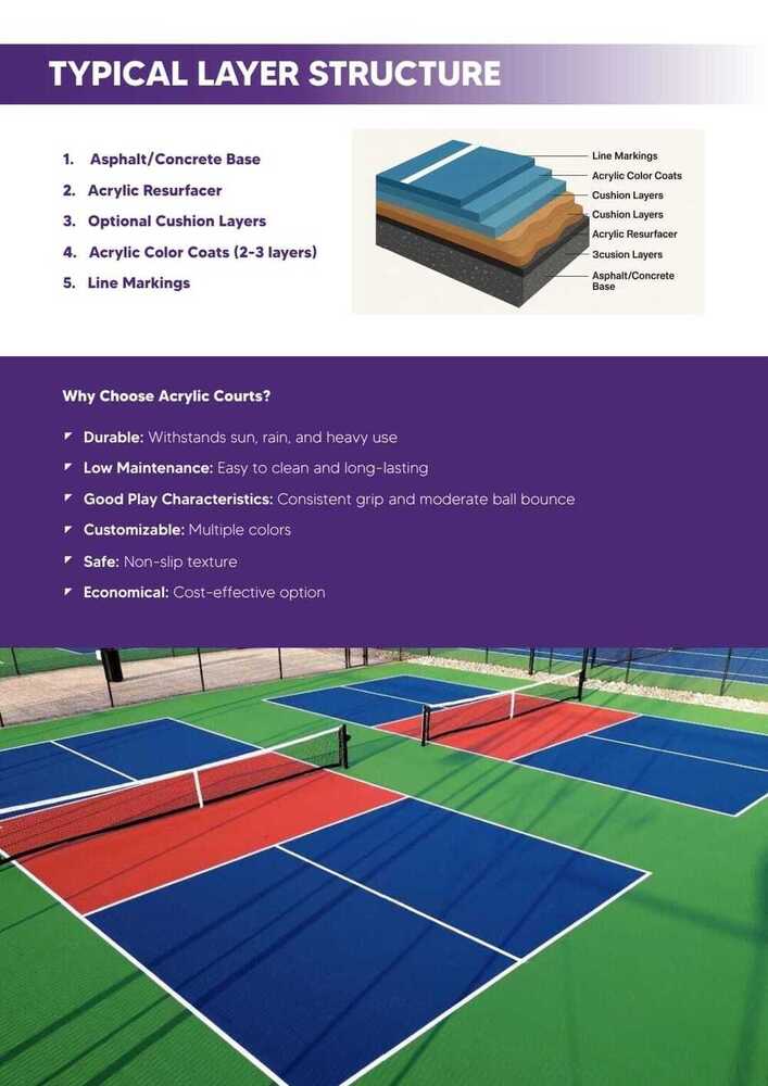 UNISPORT ACRYLIC SYNTHETIC COURTS