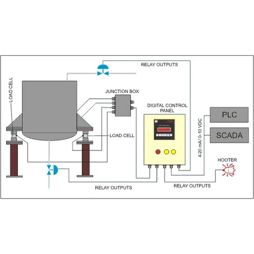 Tank Weighing Machine