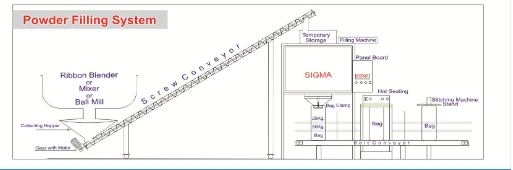 New Company Registration Service