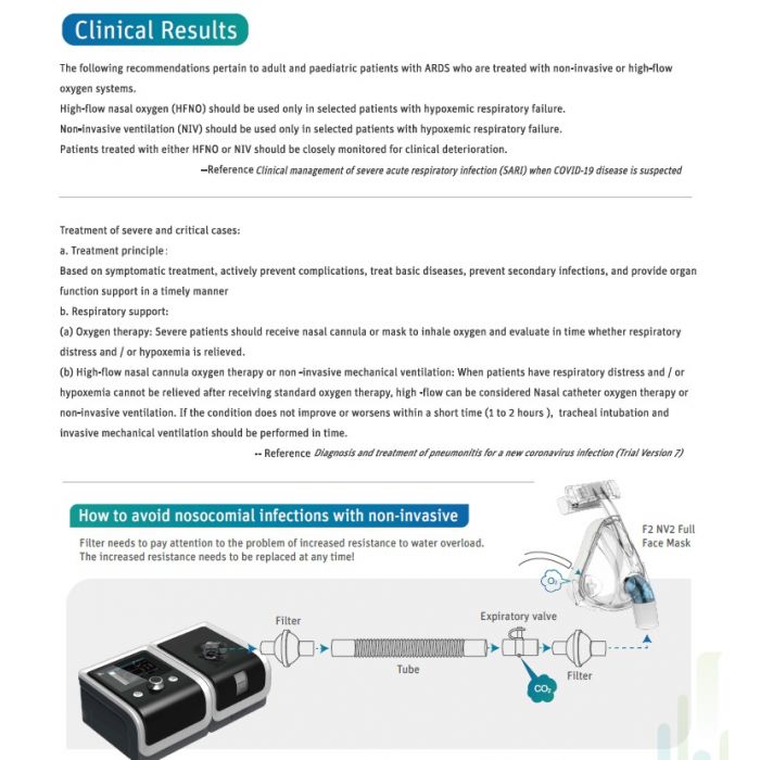 BIPAP BMC Y30T