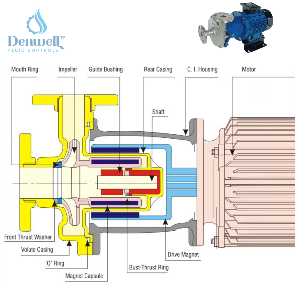 Ss Magnetic Drive Pump - Stainless Steel Ss304/316, 25mm, 6 M3/hr | Leak-free Operation, Corrosion Resistant, Low Maintenance