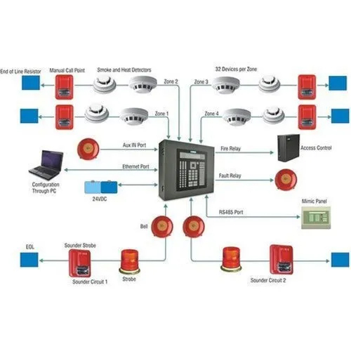 Industrial Fire Alarm Installation Service