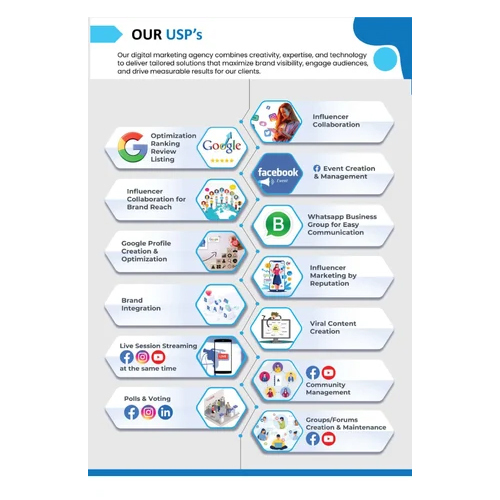 Commercial Social Media Marketing Service By Logix Shapers Offshore Services Private Limited
