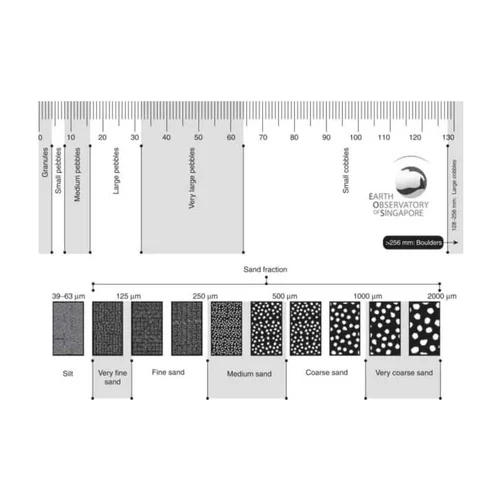Grain Size Measurement Services - Color: Grey