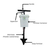 Manual Fertilizer Spreader