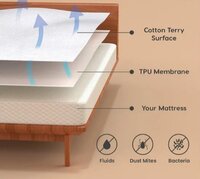 Terry Mattress Protector