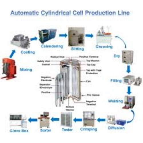LITHIUM BATTERY MAKING MACHINE,  LITHIUM-ION BATTERY MACHINERY, LITHIUM BATTERY MACHINE FULL PLANT