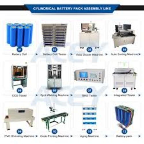 LITHIUM BATTERY MAKING MACHINE,  LITHIUM-ION BATTERY MACHINERY, LITHIUM BATTERY MACHINE FULL PLANT