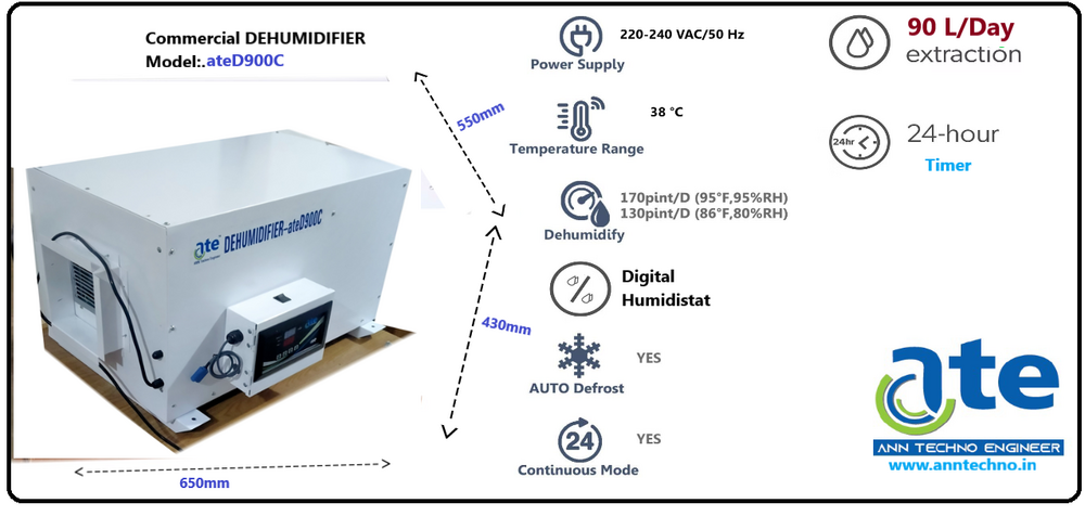 Celling Wall And Duct Mounted Dehumidifier Ated900c 90 L-day - Coverage Area: 1000 Square Foot (Ft2)