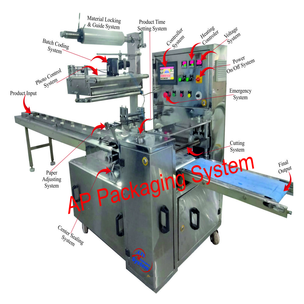 Horizontal Flow Wrap Detergent Soap Packing Machine - Automatic Grade: Automatic
