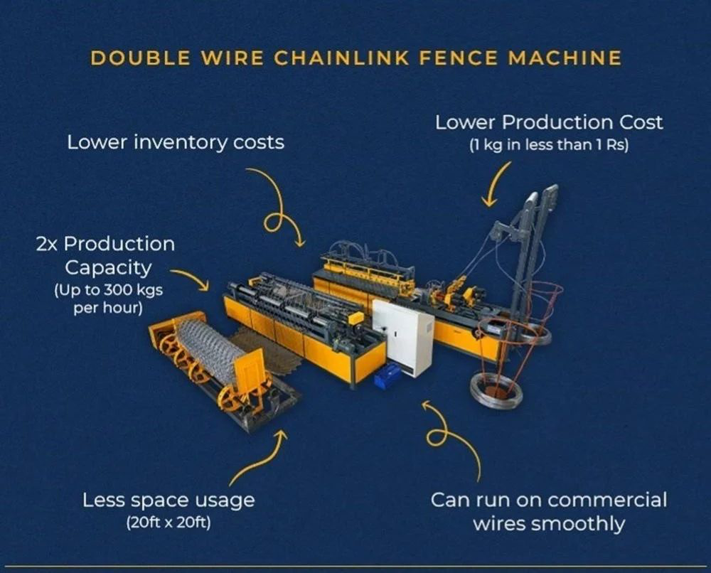 PVC GI Wire Coating Machine