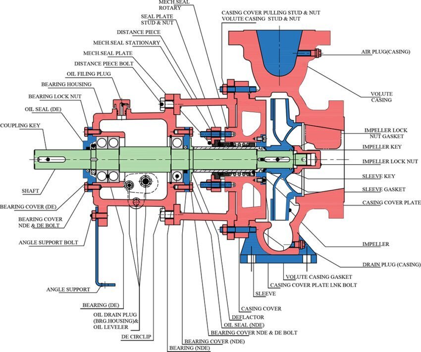 Radial Flow Centrifugal Pump