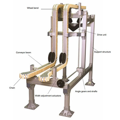Gripper And Wedge Conveyor - Belt Type: Requirement Based