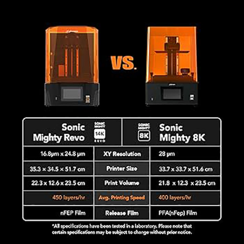 Phrozen Sonic Mighty Revo 3d Printer - Automation Grade: Automatic