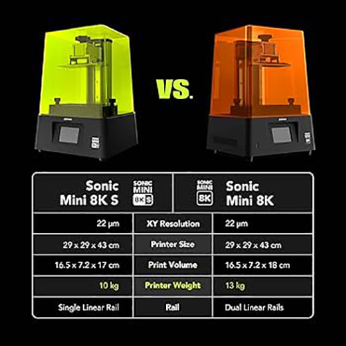 PHROZEN SONIC MINI 8K S 3D Printer