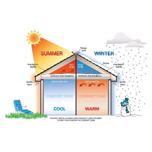 Roof Thermal Insulation Materials