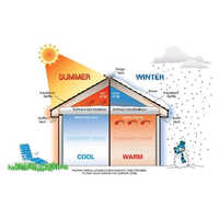 Roof Thermal Insulation Materials