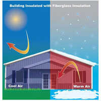 Thermal Aluminium Wrapping Sheet
