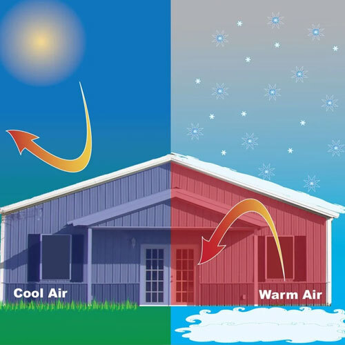 Thermal Insulation Bubble Sheet
