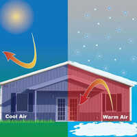 Thermal Insulation Bubble Sheet