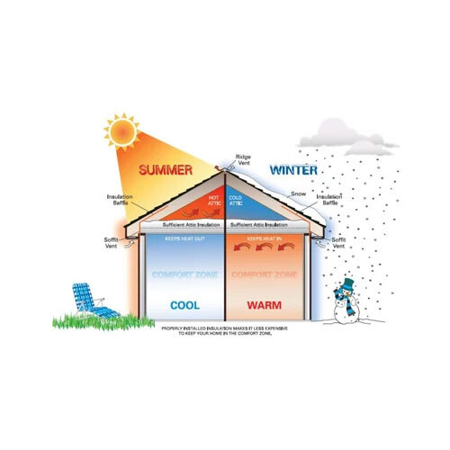 Bubble Wrap Insulation Material