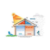 Bubble Wrap Insulation Material