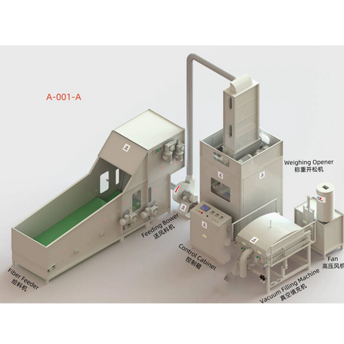 Premium Automatic Pillow Production Line For Seamless Operation - Feature: High Efficiency