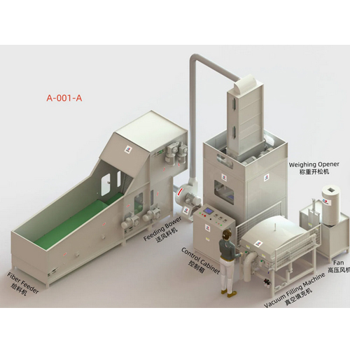 Advanced Smart Pillow Production Line For Optimal Sleep Comfort - Feature: High Efficiency