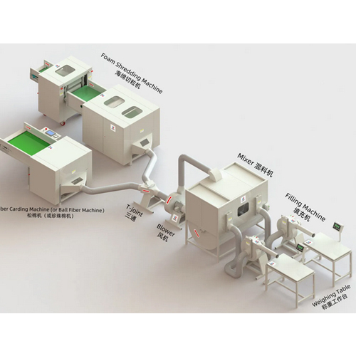Cutting-Edge Pillow And Cushion Production Line For Retailer - Feature: Stable Operation