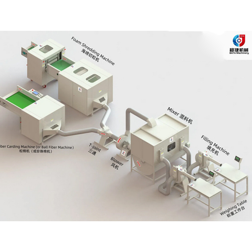 Automated Cushion And Pillow Production Solutions For Global Markets - Feature: Stable Operation