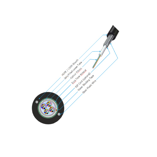 Unitube Armoured Cables - Frequency (Mhz): 50 Hertz (Hz)