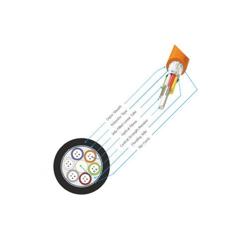 MT Unarmoured Cables