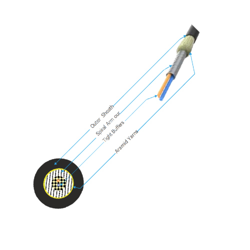 स्पाइरल आर्मर्ड केबल्स