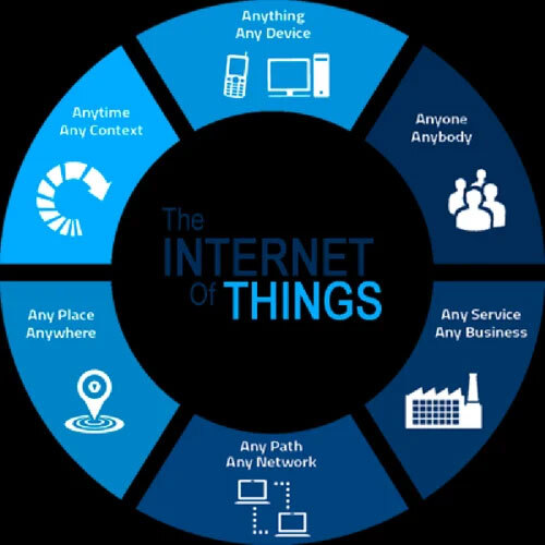 Internet Of Things Solution Service