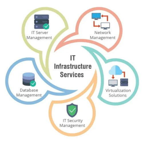 IT Infrastructure Services