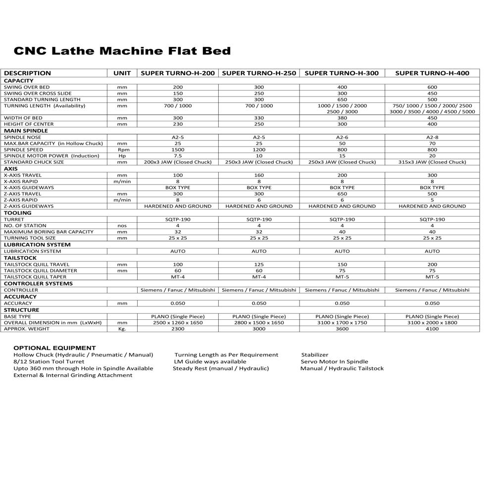 Flat Bed Cnc Lathe Machine Heavy Duty