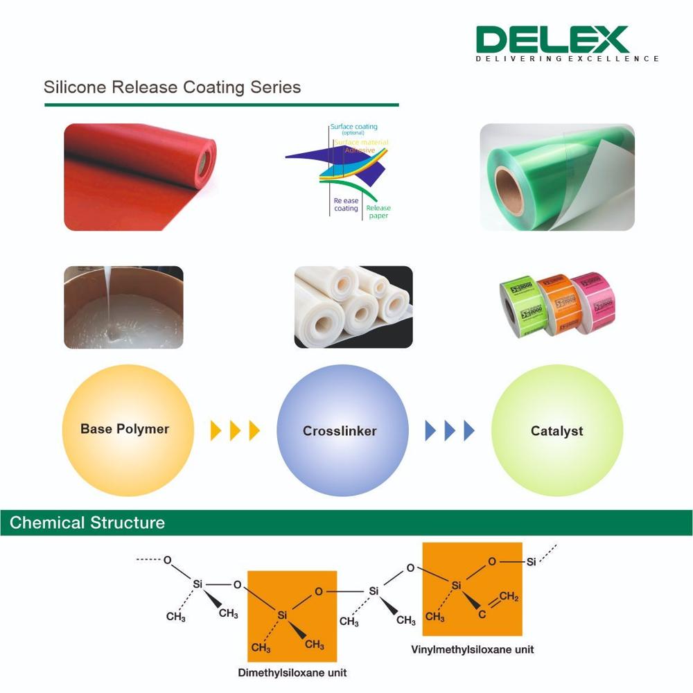 Delex Silicone Release Coating oil for Self-Adhesive Labels & PET Film release liners