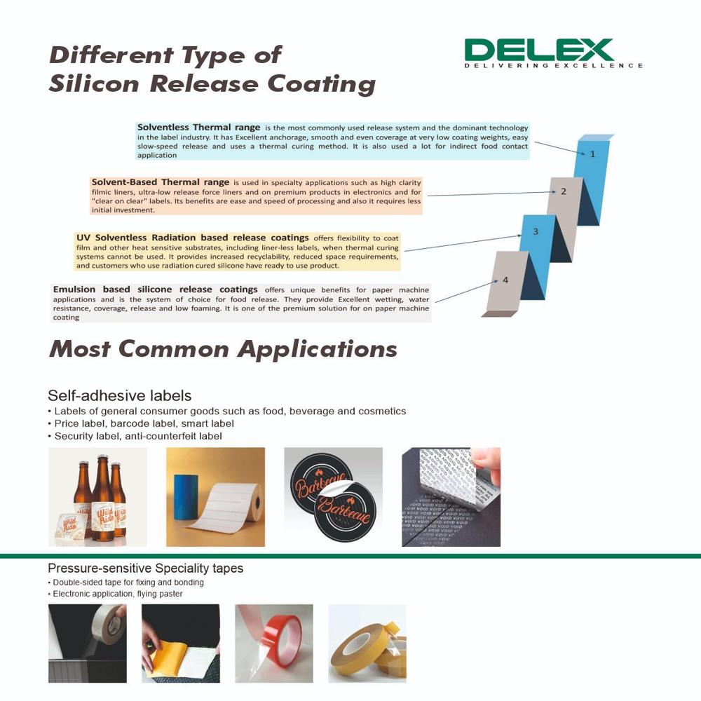 Delex Silicone Release Coating oil for Self-Adhesive Labels & PET Film release liners