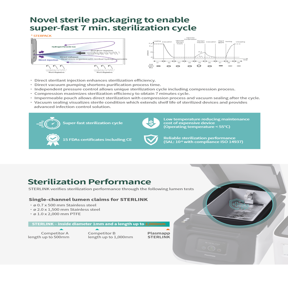 Sterlink H2o2 Low Temperature Plasma Sterilizer