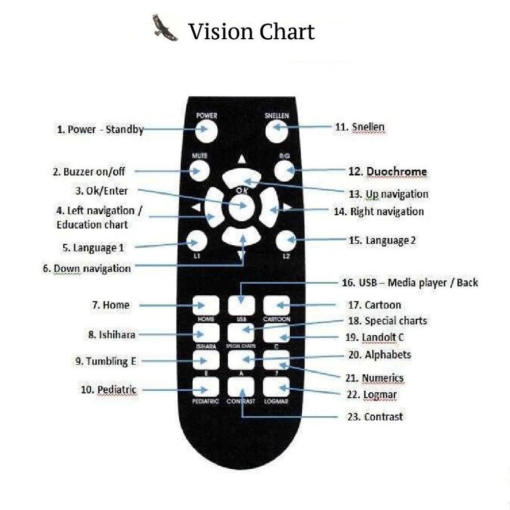 Lab Medica Vision Chart