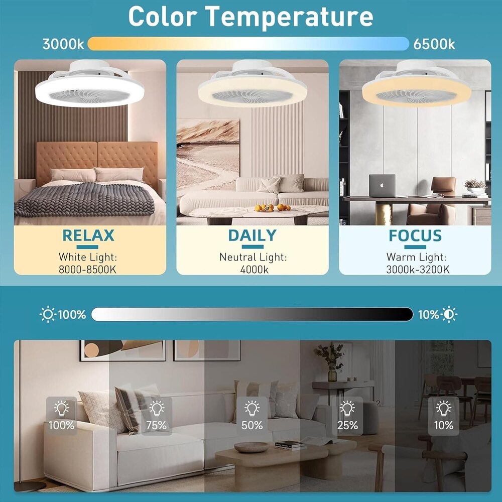 Small Ceiling Fan With Lights Adjustable LED Fan Lamp for Home, Kitchen, Office, Ganpati Decoration