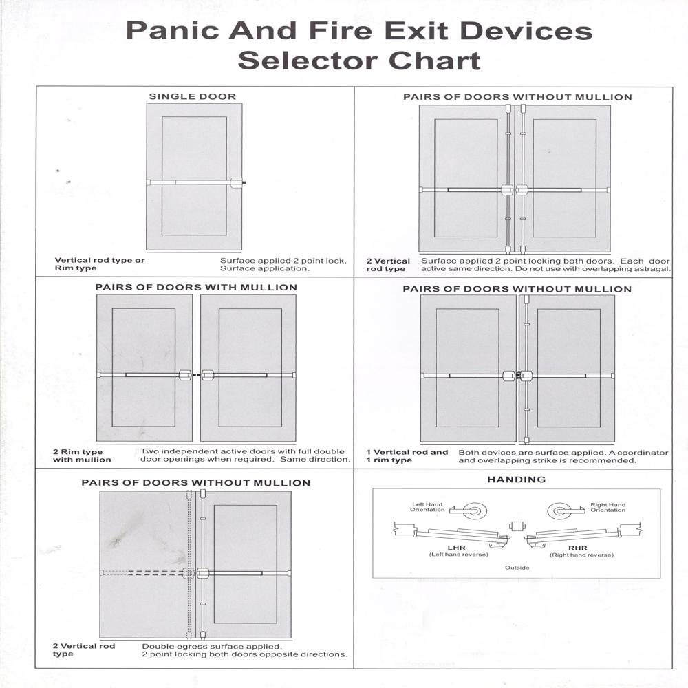 Panic Bar - Application: On Emergency Exit Fire Doors
