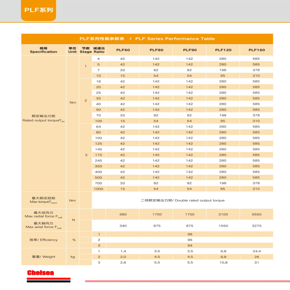 PLF160 L1 Planetary Gearbox Single Stage Design for Accurate and Quiet Performance